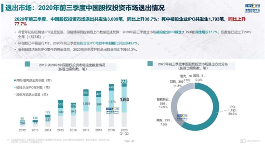 【媒體聚焦】投資機構2020的驚險一躍：注冊制下一二級市場共振，退市新規或將牽動殼資源并購市場？