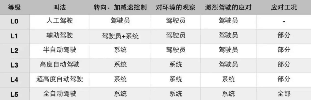 【原創研究】新能源汽車換電模式是自動駕駛的更優選擇