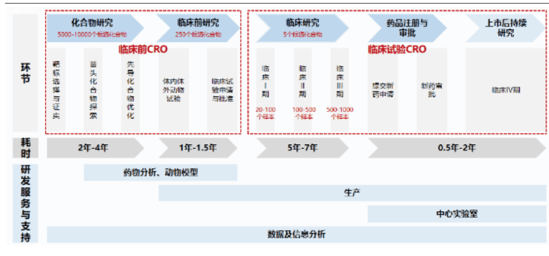 【原創(chuàng)研究】中國(guó)臨床CRO市場(chǎng)分析 【原創(chuàng)研究】中國(guó)臨床CRO市場(chǎng)分析