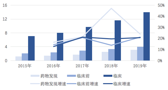 【原創(chuàng)研究】中國(guó)臨床CRO市場(chǎng)分析 【原創(chuàng)研究】中國(guó)臨床CRO市場(chǎng)分析