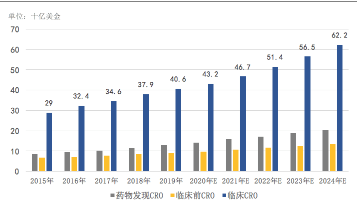 【原創(chuàng)研究】中國(guó)臨床CRO市場(chǎng)分析 【原創(chuàng)研究】中國(guó)臨床CRO市場(chǎng)分析