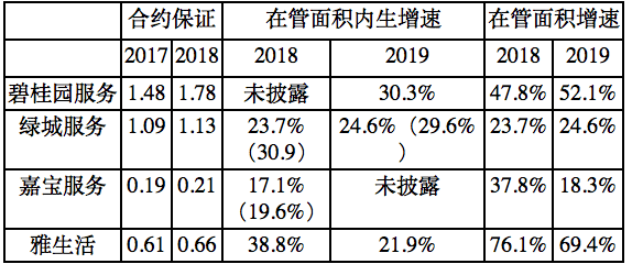 【原創(chuàng)研究】住宅物業(yè)管理企業(yè)研究架構(gòu)