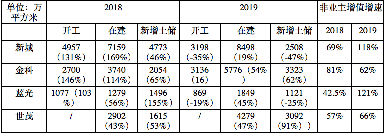 【原創(chuàng)研究】住宅物業(yè)管理企業(yè)研究架構(gòu)