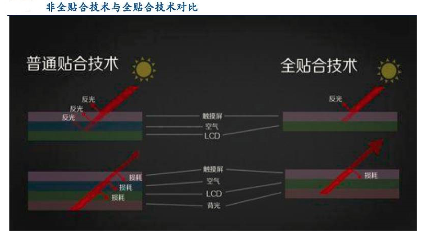 【原創(chuàng)研究】柔性電子趨勢下的觸摸屏產業(yè)發(fā)展分析（二）——觸控模組概述