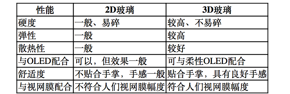 【原創(chuàng)研究】柔性電子趨勢下的觸摸屏產業(yè)發(fā)展分析（二）——觸控模組概述