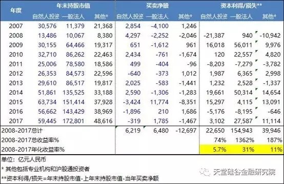 【原創研究】直覺在左、情緒在右，如何優雅駕馭A股這頭“灰犀?！?？