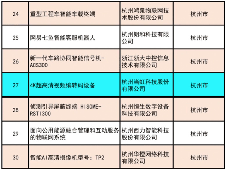 【合作伙伴】當虹科技4K超高清編碼器榮獲“浙江制造精品”獎