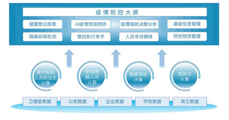 【合作伙伴】中奧科技“AI疫情管控平臺”入選第四屆“金數(shù)榜”中國大數(shù)據(jù)優(yōu)秀解決方案TOP50