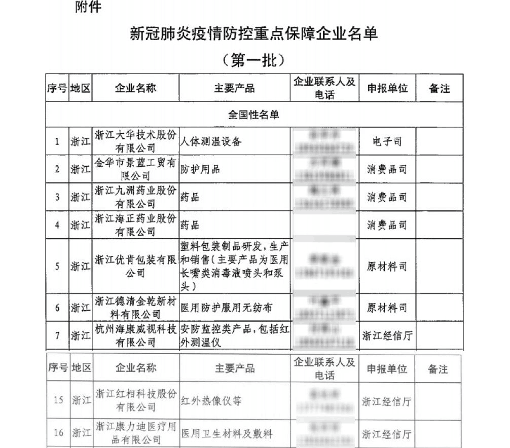 【合作伙伴】中奧科技入選工信部第一批新冠肺炎疫情防控重點保障企業名單！