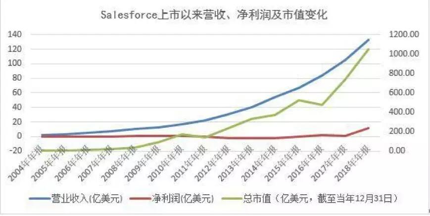 【合作伙伴】微盟集團：上半年SaaS增長強勁 精準營銷逆勢大增