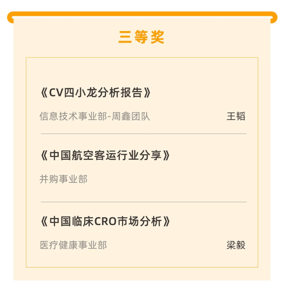 喜報(bào)|“天堂硅谷迎20周年司慶-2020原創(chuàng)研究報(bào)告征文”活動獲獎名單揭曉