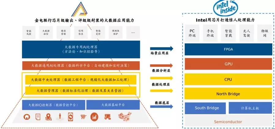 【行業聚焦】金電聯行曹鴻強：大數據應用能力的芯片級輸出、平臺級封裝