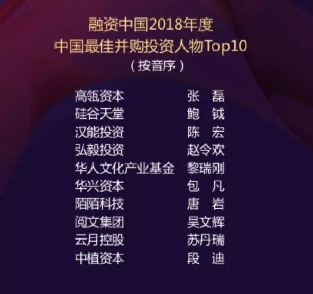 【動態(tài)新聞】硅谷天堂榮獲融資中國2018年度中國最佳并購?fù)顿Y機(jī)構(gòu)Top10等獎項